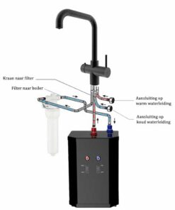 Anschluss für kochendes Wasser Farbe schwarz